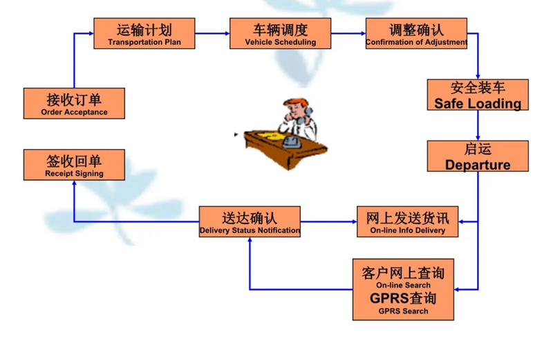 苏州到黎川搬家公司-苏州到黎川长途搬家公司